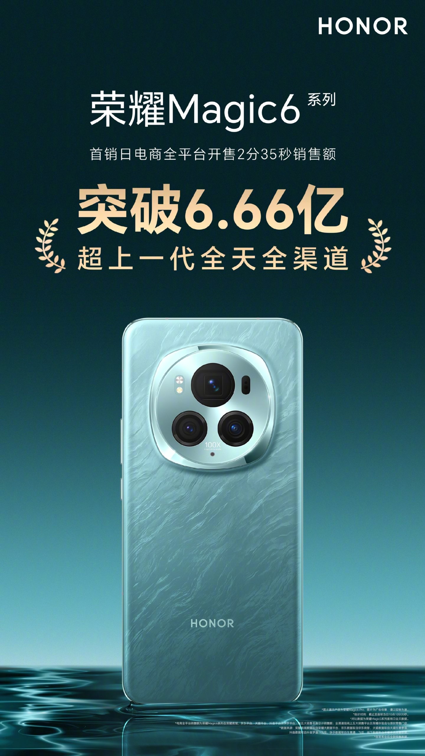 Honor Magic 6 series sales exceed 660M Yuan in a record time - Playfuldroid!