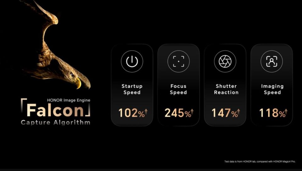 Magic 5 pro характеристики