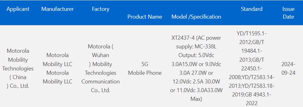 Moto G75 3C certified