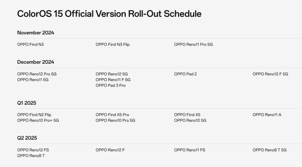 OPPO ColorOS 15 Official Rollout Schedule