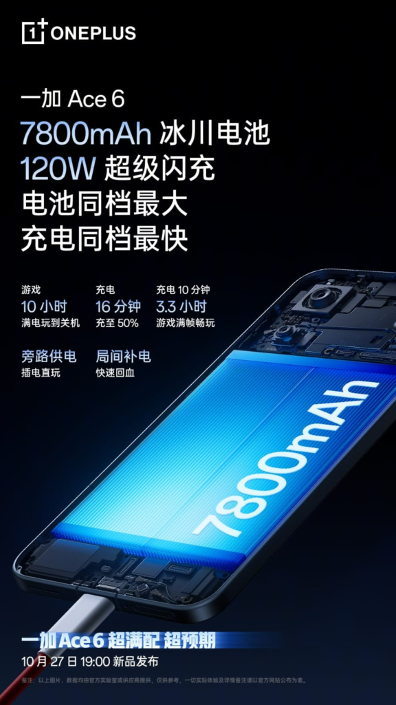 OnePlus Ace 6 battery