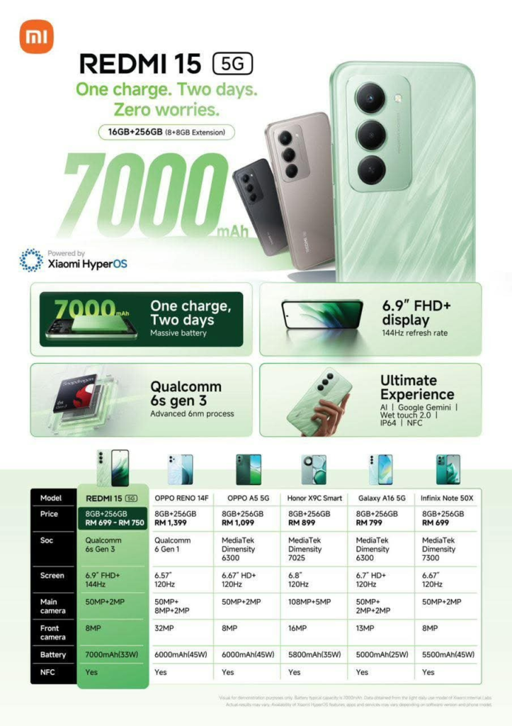 Redmi 15 5G key specifications