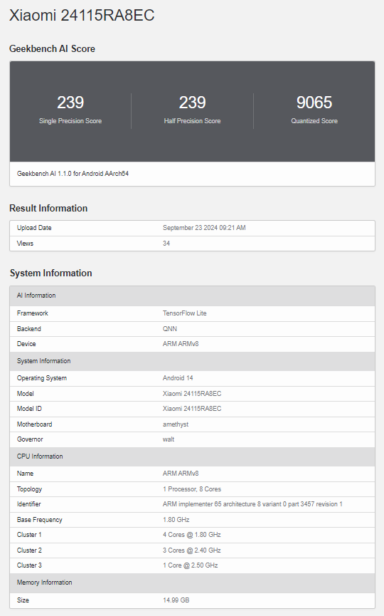 Redmi Note 14 Pro+ on Geekbench AI