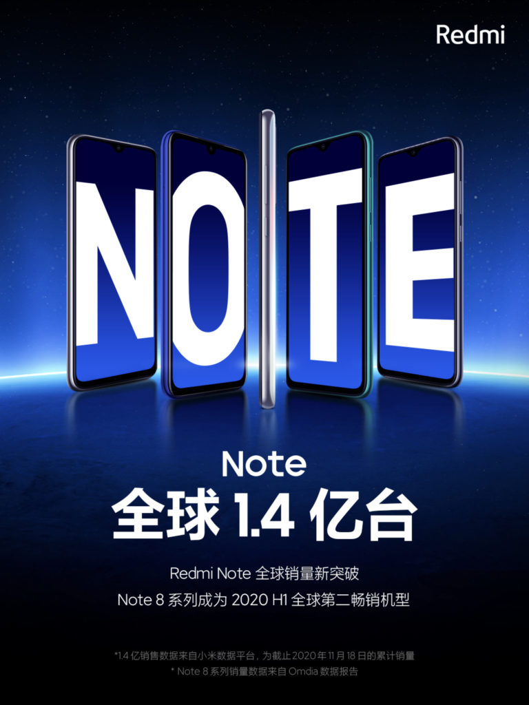 Redmi Note sales 140 million units