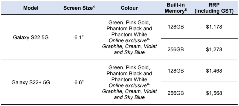 Samsung Galaxy S22 & S22 Singapore Pricing Details