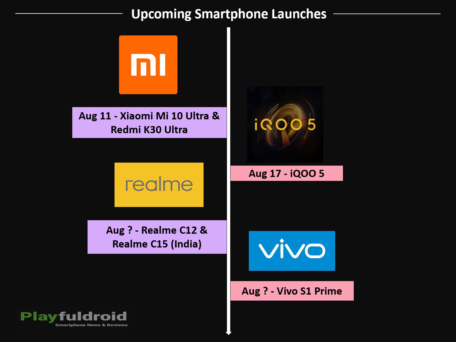 Here are the upcoming smartphone launches for August - Playfuldroid!