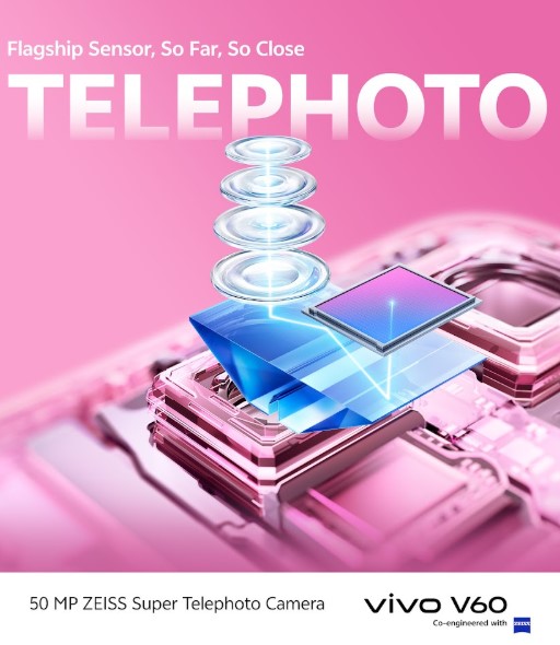 Vivo V60 Camera Specs -3