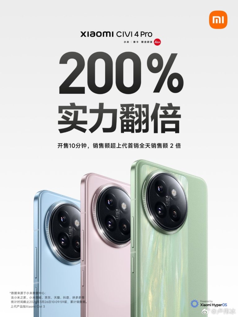 Xiaomi Civi 4 Pro 200 percent sale