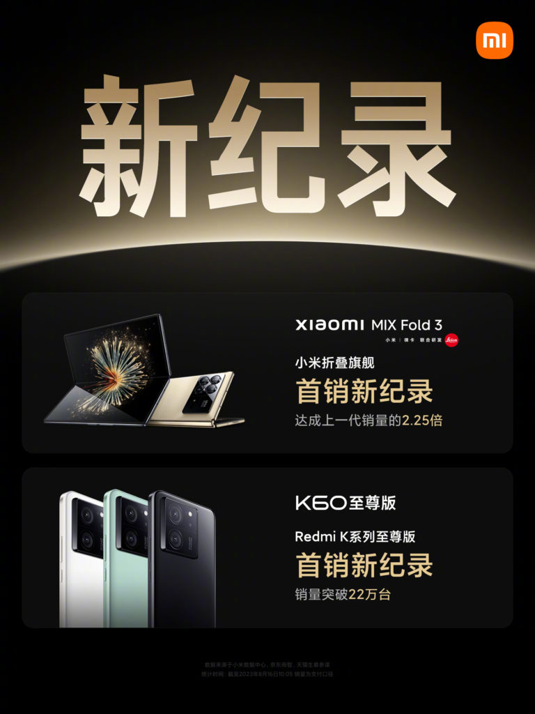 Xiaomi MIX Fold 3, Redmi K60 Ultra first sale record