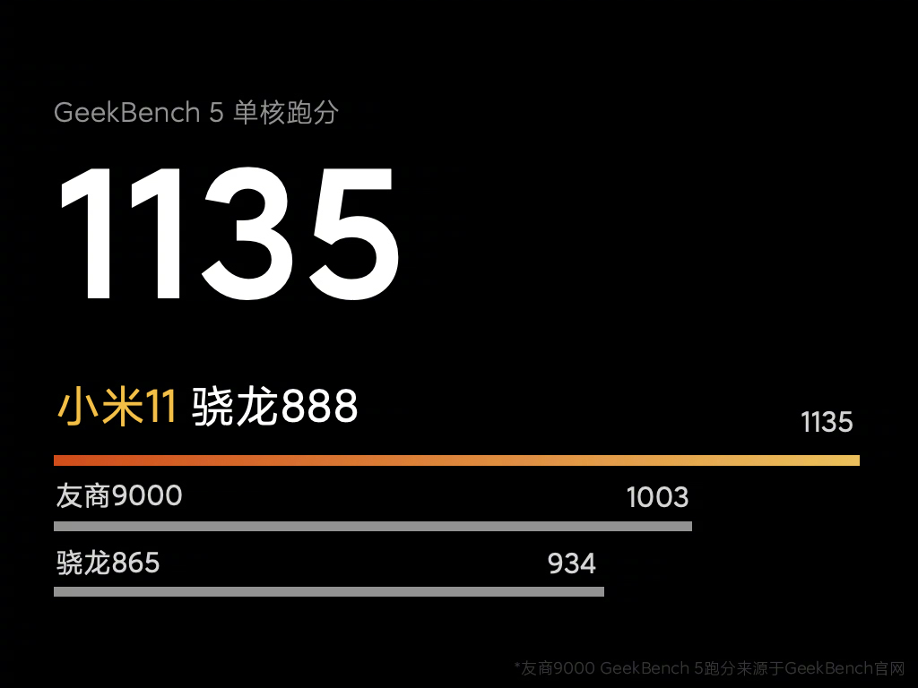 Xiaomi Mi 11 Geekbench 0