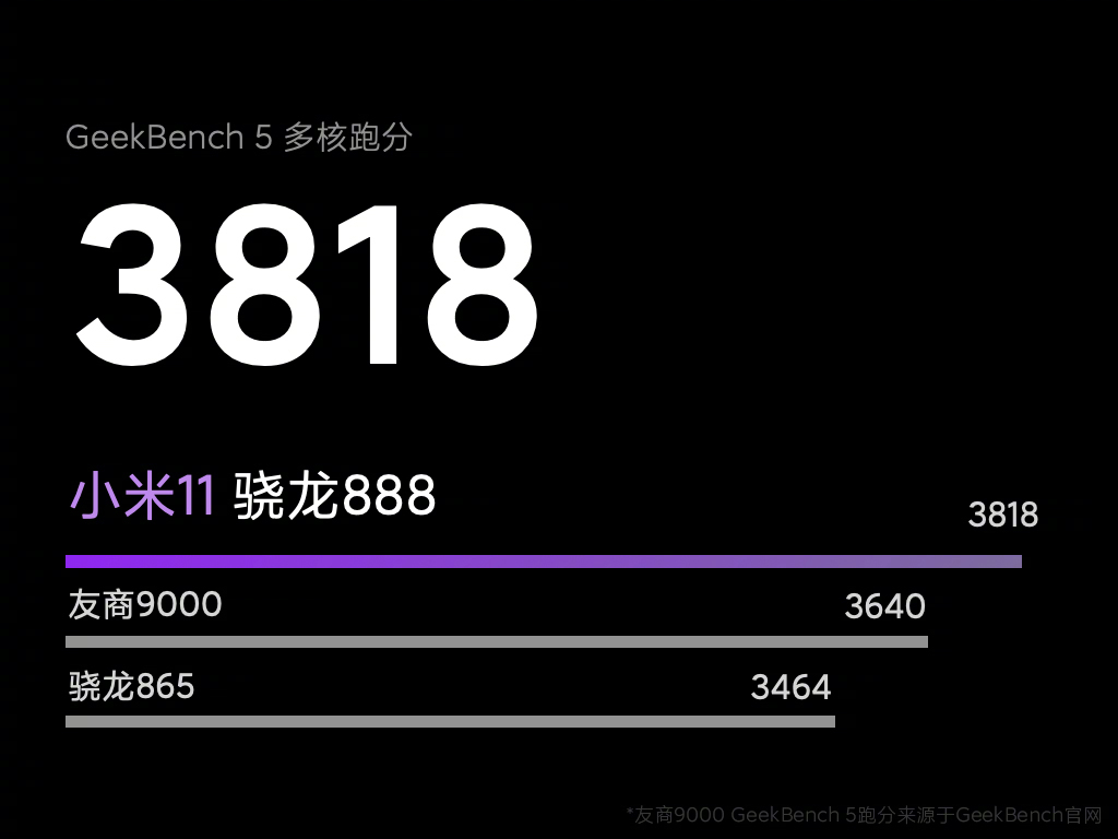 Xiaomi Mi 11 Geekbench 1