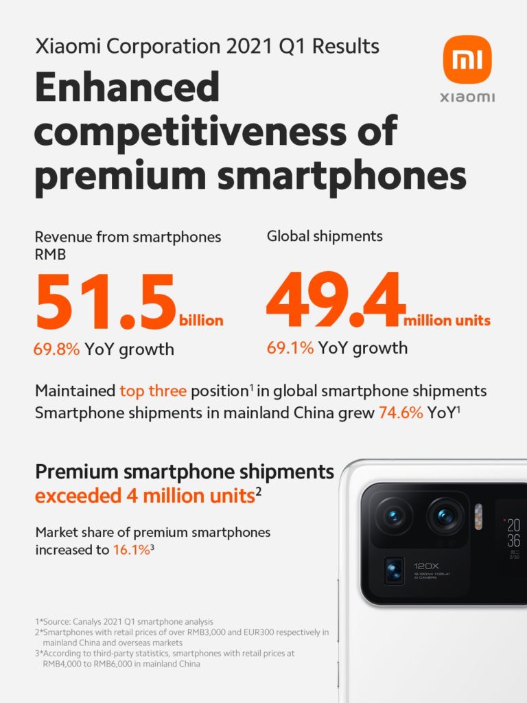 Xiaomi Q1 2021 Global Smartphone Shipments